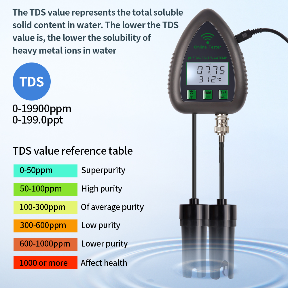 Tuya WiFi 5 в 1 TDS/EC/SALT/S. – обзор и цена Ph Meter Digital Water Tester