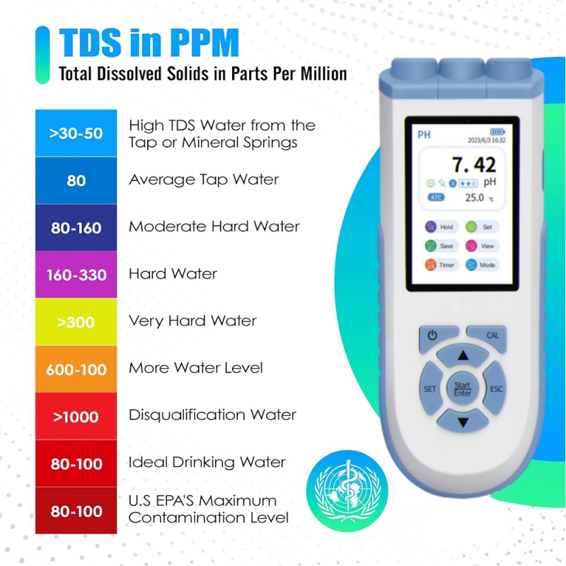 Цифровой pH-метр IKEME с высок – обзор и цена Ph Meter Digital Water Tester